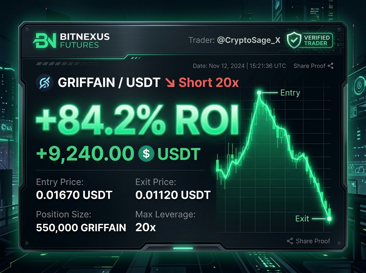 Crypto Pulse real-time market surveillance trade proof: GRIFFAINUSDT Short +84.2% ROI